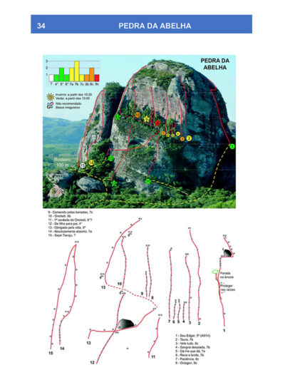 Guia de Escaladas de Caçapava do Sul e Santana da Boa Vista