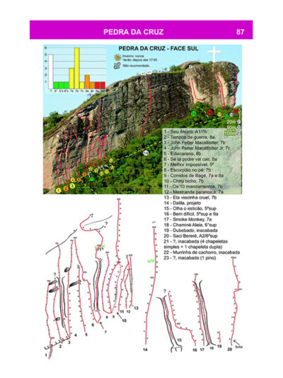 Guia de Escaladas de Caçapava do Sul e Santana da Boa Vista